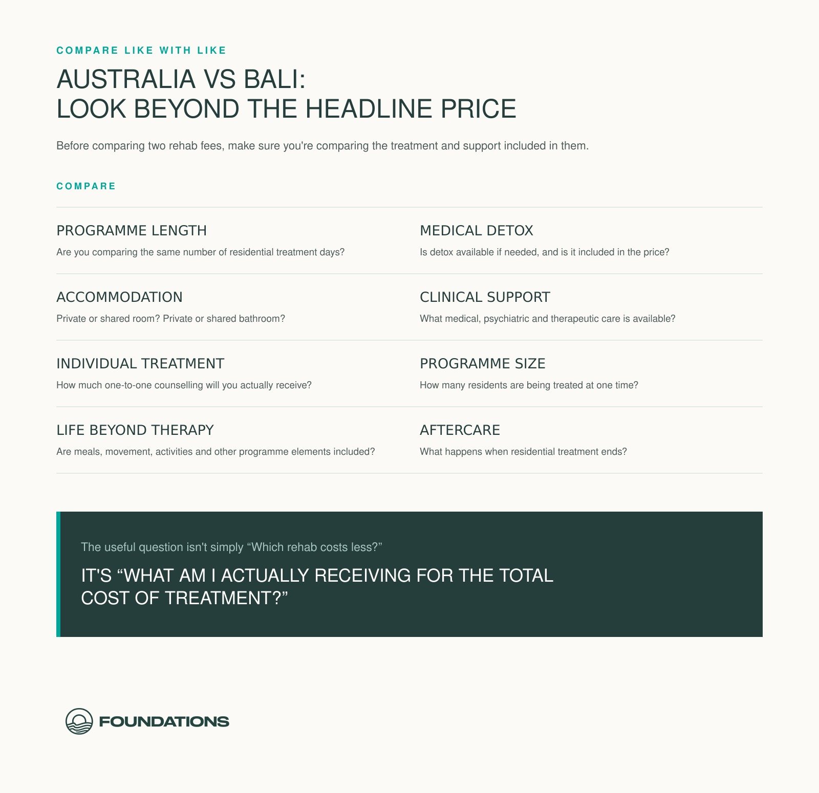 What to compare when choosing residential rehab in Australia or Bali